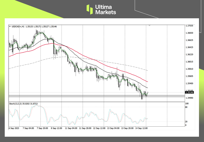 Insights from the 1-Hour Chart by Ultima Markets MT4