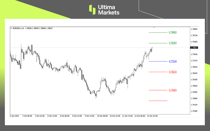 Pivot Indicator by Ultima Markets MT4