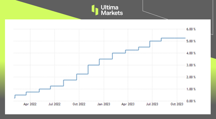 United Kingdom Interest Rate by Bank Of England