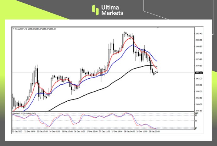 XAU/USD 1-hour Chart Analysis By Ultima Markets MT4