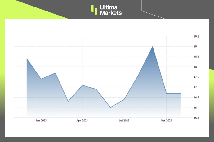 Purchasing Managers Index PMI，ISM
