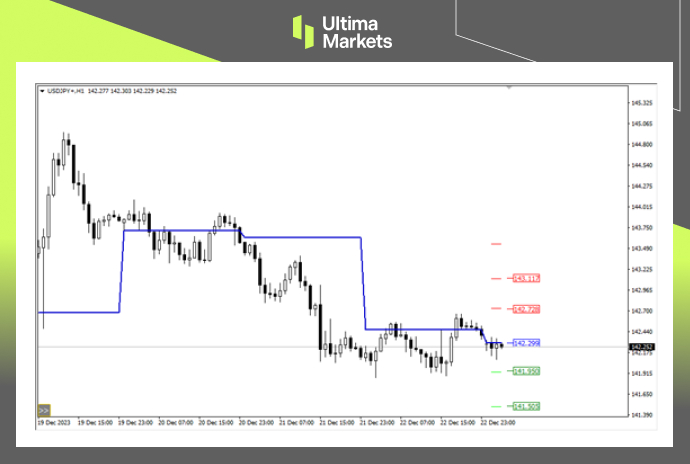 Ultima Markets MT4 Pivot Indicator For USD/JPY