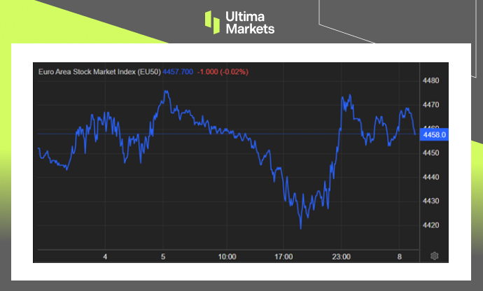 Stoxx 50 Daily Chart By Ultima Markets MT4