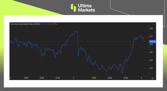 Stoxx 600 Daily Chart By Ultima Markets MT4