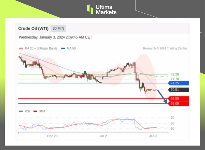 Trading Central Pivot Indicator For Crude Oil