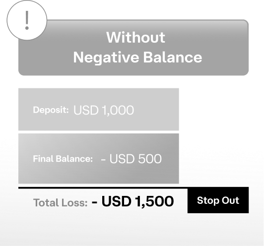Ultima Markets Without Negative Balance