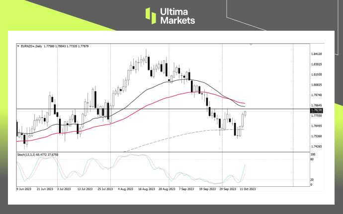 EUR/NZD Daily Chart Insights By Ultima Markets MT4