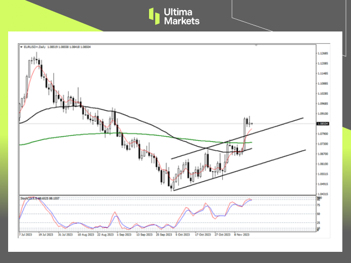 EUR/USD Daily Chart Insights By Ultima Markets MT4