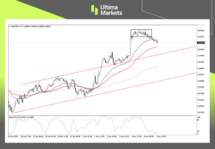 AUD/ USD 1-hour Chart Analysis by Ultima Markets MT4