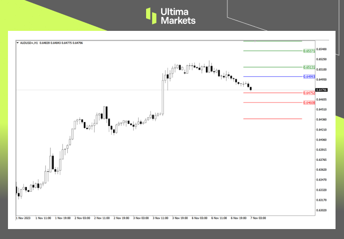 Ultima Markets MT4 Pivot Indicator for AUD/USD