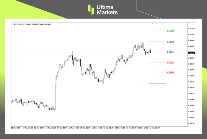 Ultima Markets MT4 Pivot Indicator for NZD/USD