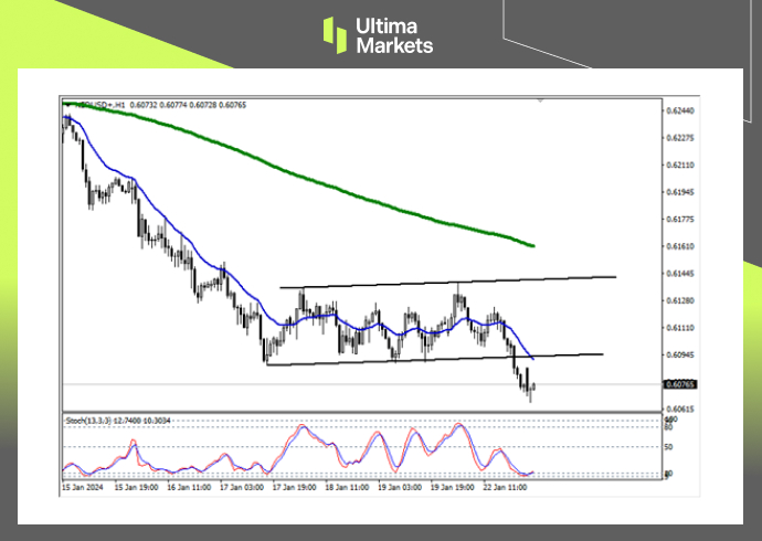 NZD/USD 1-hour Chart Analysis By Ultima Markets MT4