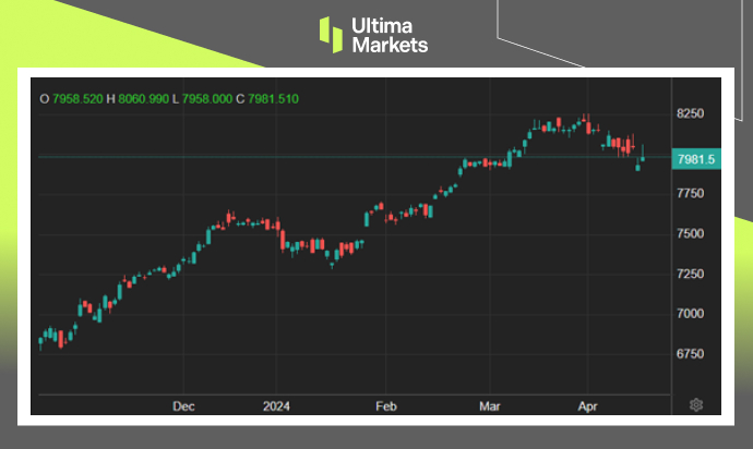 Six-month chart displaying CAC 40 Index performance, analysed by Ultima Markets